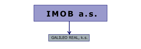 Schema_imob